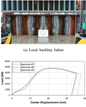 Fig.  2.  Test  setup