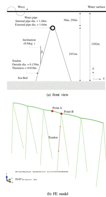 Fig.  5.  General  configuration  of  the  SFP  model