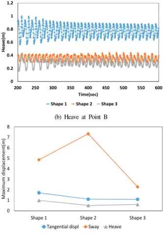 Fig.  9.  Anchoring  method 