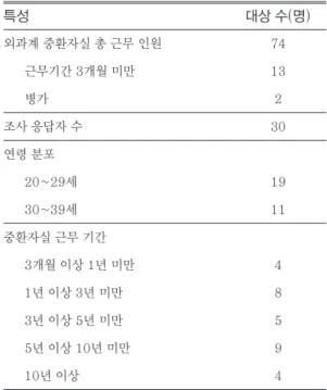 Table 5 Basic characteristics of drug-nutri- drug-nutri-ent compatibility study patidrug-nutri-ents