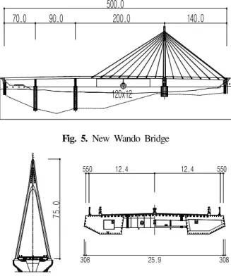 Fig. 4.  Out-of-plane rotation of cross rib 
