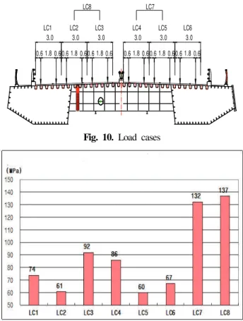 Fig.  7.  Finite  element  model  and  deformed  shape