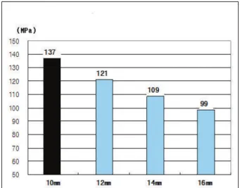 Fig.  13.  Maximum  principal  stress  for  various  heights  of  cross-rib