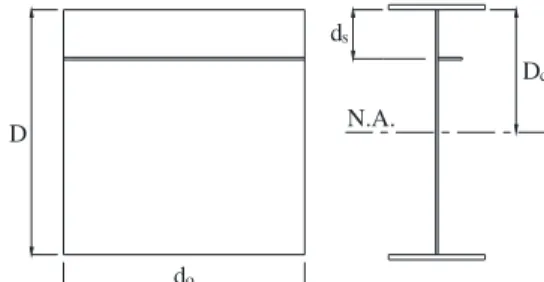 Fig.  1.  Stiffened  web  with  flat  plate-shaped  single-sided  longitudinal  stiffener 18t w t sbs t w (a)  AASHTO     d s(5-ψ)(3-ψ)0.4(Dc-ds) σ 1σ2ψ =σ2σ1 (b)  Eurocode  3 Fig