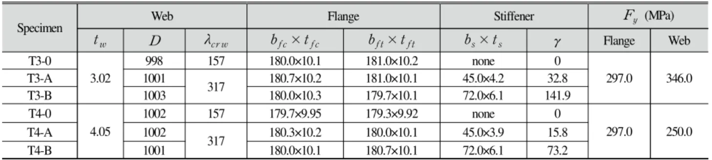 Fig.  4.  Instrumentation  of  LVDT  and  strain  gauges 
