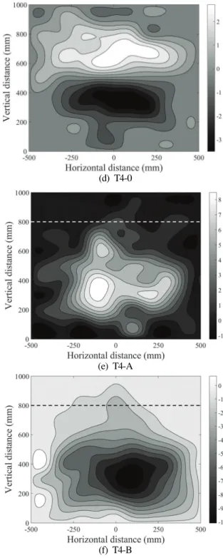 Fig.  5.  Initial  imperfections  of  webs