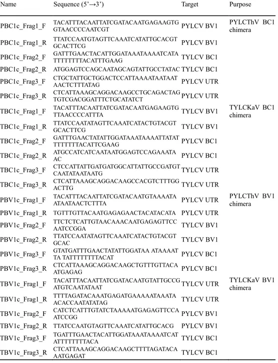 Table 2. List of primers used for construction of the PYLCThV/TYLCKaV chimera 