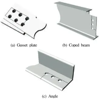 Fig.  1.  Examples  of  block  shear  in  bolted  connections