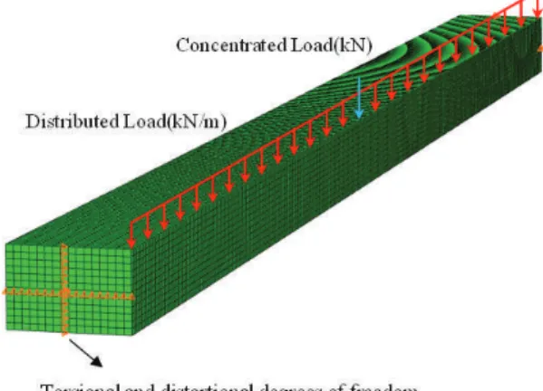 Fig. 2. Load and support conditions of FEA models
