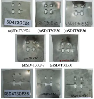 Table  3.  Test  results