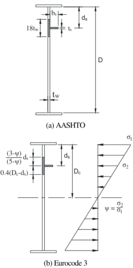 Fig. 1. Stiffened web and equivalent T-section