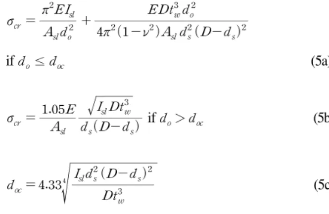 Fig. 1.(a) Fig. 1.(b) AASHTO Eurocode 3