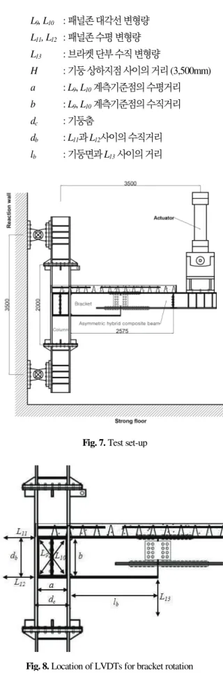 Fig. 7. Test set-up