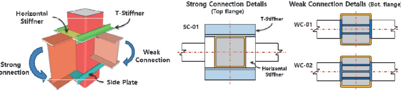 Fig. 1. Proposed Connection Detail
