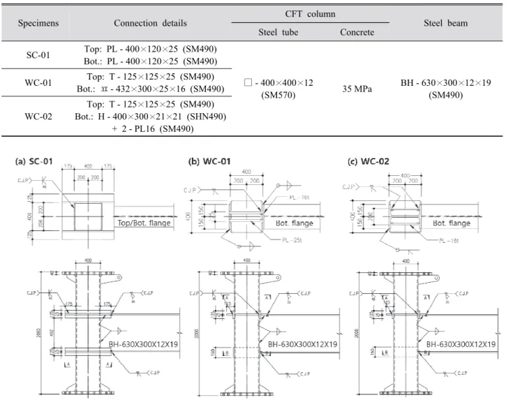 Fig. 2. Specimen details of test specimens (dimensions in mm)Table 1. Summary of test specimens