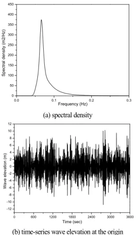 Fig.  4.  Analysis  model  (floating  cable-stayed  bridge  with  pontoon-column  type  floaters)