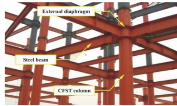 Fig.  1.  Photo  of  CFST  connection