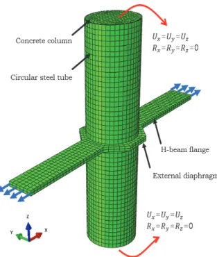 Table  1.  Mechanical  properties  of  steel  materials [11]