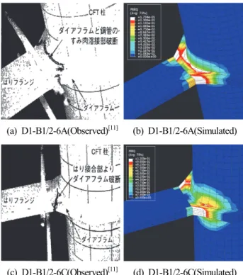 Table  4.  Result  of  finite  element  analysis