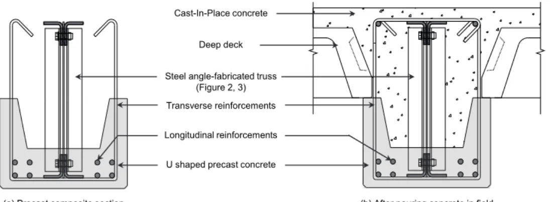 Fig. 1. Composite beams sections with steel angle-fabricated truss