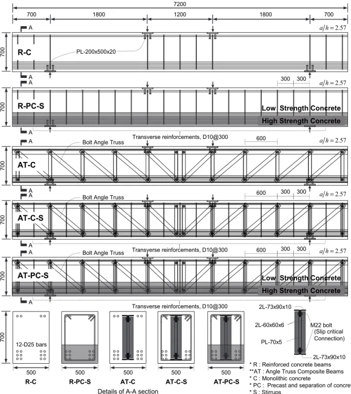 Fig. 2. Details of test specimens (unit: mm)