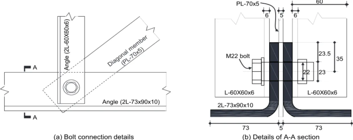 Table 3. Material properties of steel plates and rebars