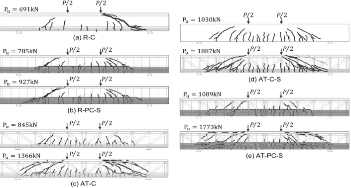 Fig. 5.는 각 실험체의 균열 양상을 보여준다. 실험체의 균열과  파괴모드는 크게 두 가지로 구분된다. 일반적인 철근콘크리트 보  실험체인  (a)  R-C,  (b)  R-PC-S  는  콘크리트의  대각인장파괴  (Diagonal Tension Failure)가 주된 파괴모드이다