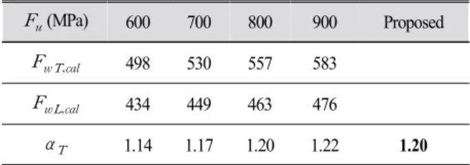Fig. 7. Comparison of nominal strengths for transverse and  longitudinal fillet welded joints 