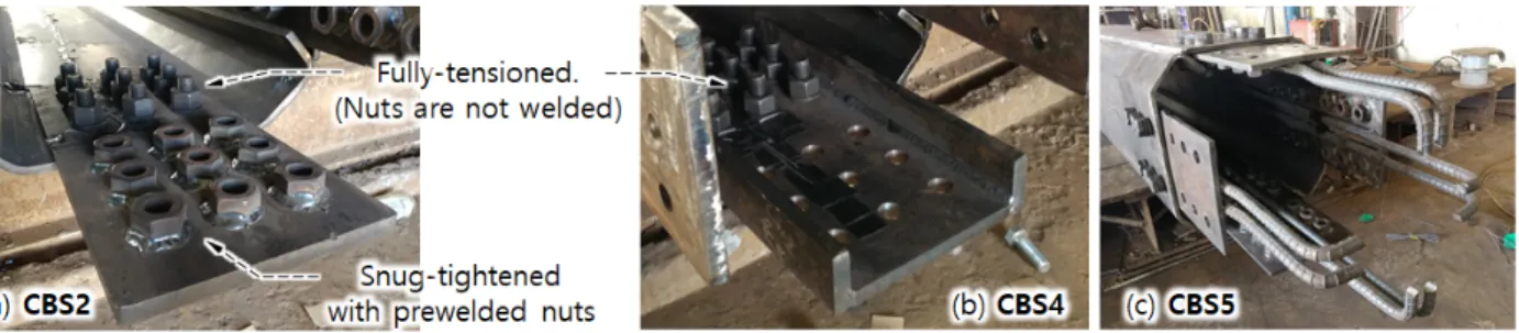Fig. 6. Test setup for flexural test 