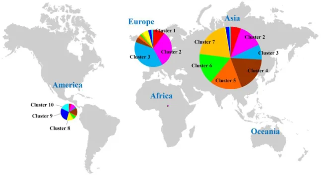 Figure  I-3.  Distribution  of  3,821  germplasm  accessions  in  population  structure  clusters  according  to  their  origin  and  geographic  location