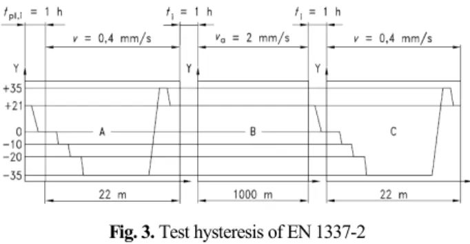 Fig. 5. Machines for frictional test