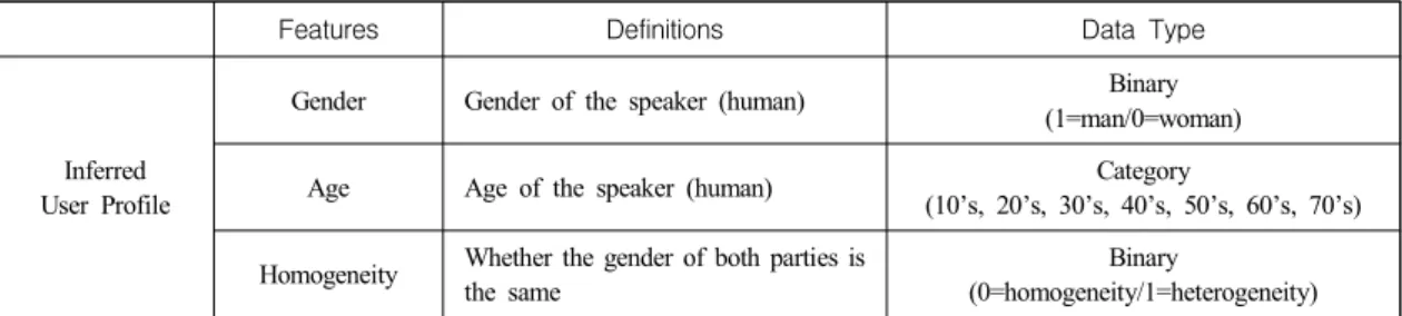 Table  4  summarizes  the  three  variables  described  above.