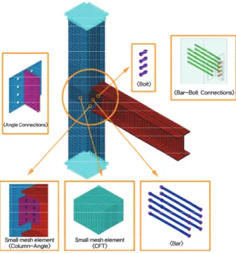 Fig. 3. Typical finite element model of CFT  column-to-beam connection with double-web angles
