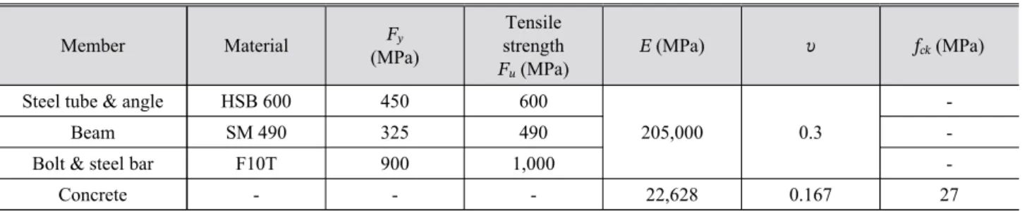 Fig. 6. Stress-strain curve for SMA bar and angle