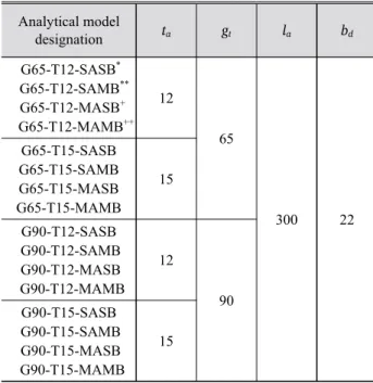 Table 2. Applied contact options [11] 