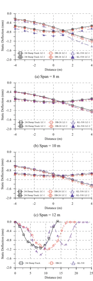 Fig. 3. Model for settlement of approach slab
