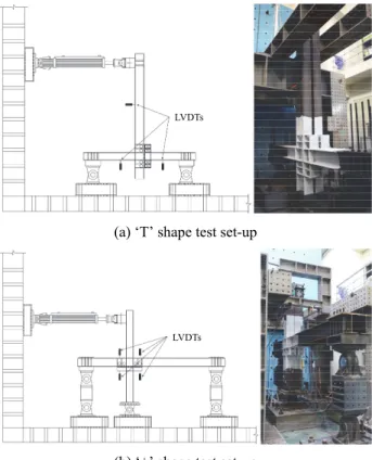 Fig. 5. Loading protocol