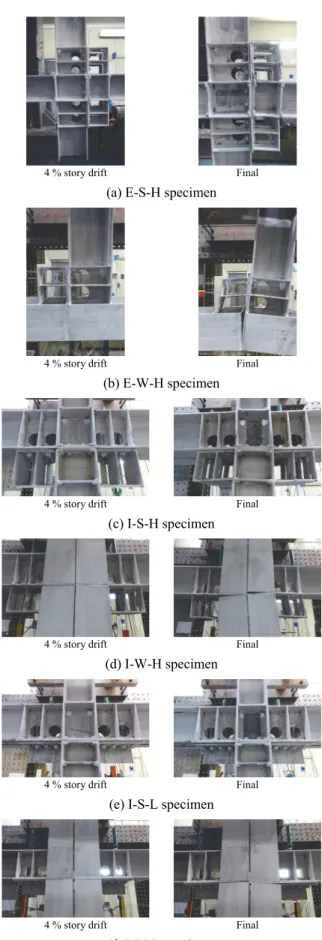 Fig. 7. Experimental deformation of specimens