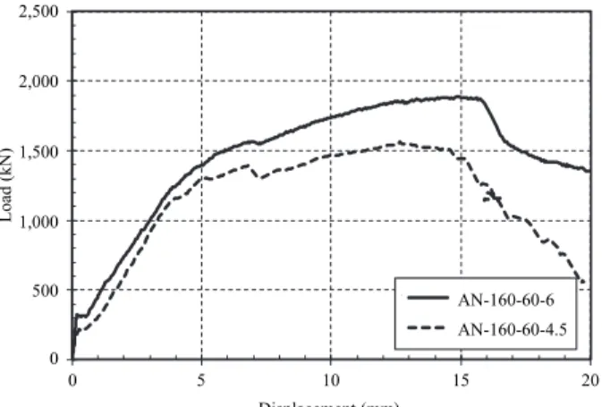 Fig. 11. Load-displacement curve about thickness (60 mm)