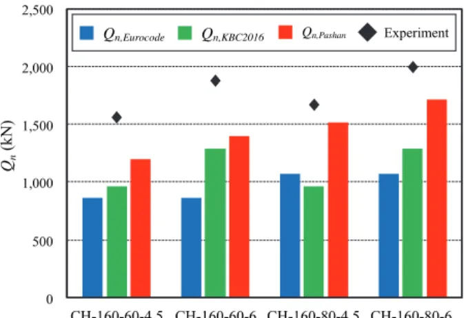 Fig. 19. Comparison of theoretical and experimental values