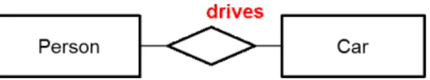 Figure  16  shows  how  many  appropriate  examples  exist  for  each  word  based  on  the  collation  list  of  entity  names  “Person”  and  “Car.” 