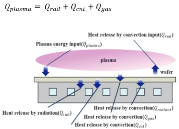 Fig. 3. Energy balance model in ESC. 