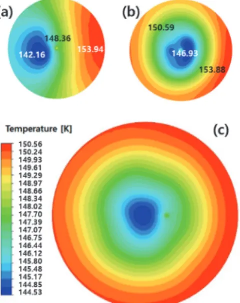 Table  4.  At  each  case,  average,  maximum  and  minimum  value of surface temperature (v=2m/s) 