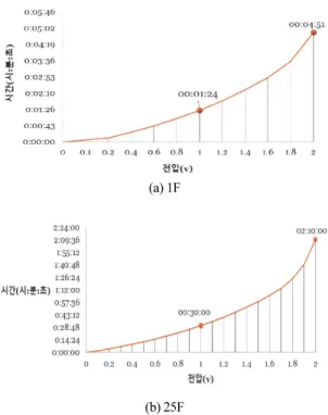 Fig.  8.  Test  configuration  on  Elicitation  Method  of  Smart  Phone Wireless Charging
