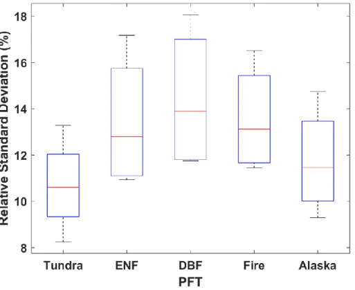 Figure 4 Averaged relative standard deviation of GPP IAV.  