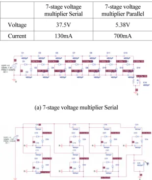 Table 6. Simulation results of serial and parallel connections  of 7-stage voltage multiplier 