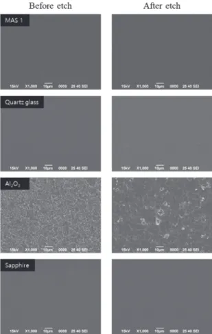 Fig.  5.  Microstructure  before/After  etching  of  glass  and  reference ceramic.  한편  SEM을  통한  유리의  미세구조를  보면  식각  전후 의  미세구조  변화가  크지  않음을  확인할  수  있으며  Fig