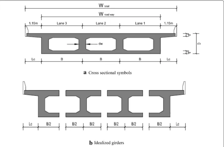 Fig. 1  Definitions of cross sectional symbols and idealized girders for MCB bridges.