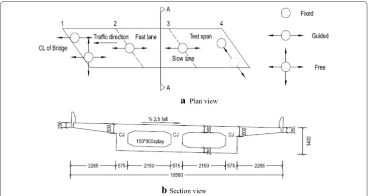 Fig. 2  Finite element model of a typical three-boxes bridge with 