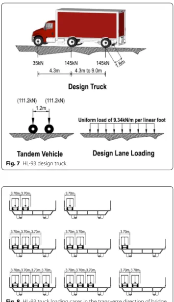 Fig. 7  HL-93 design truck.